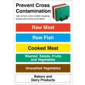 Catering Sign - Colour Coding Wall Chart