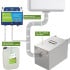 Enviro Clean Grease Buster Drain Management System With 38 Litre Grease Trap