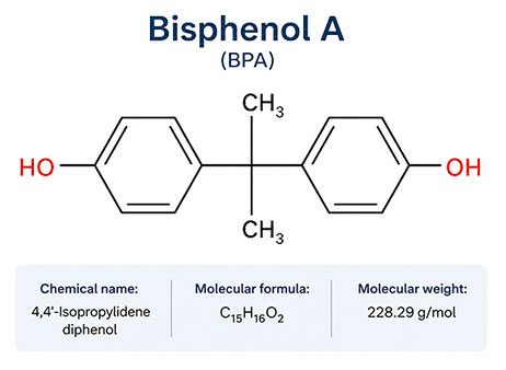 Bisphenol A or BPA