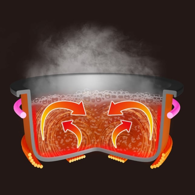 Convection Heating