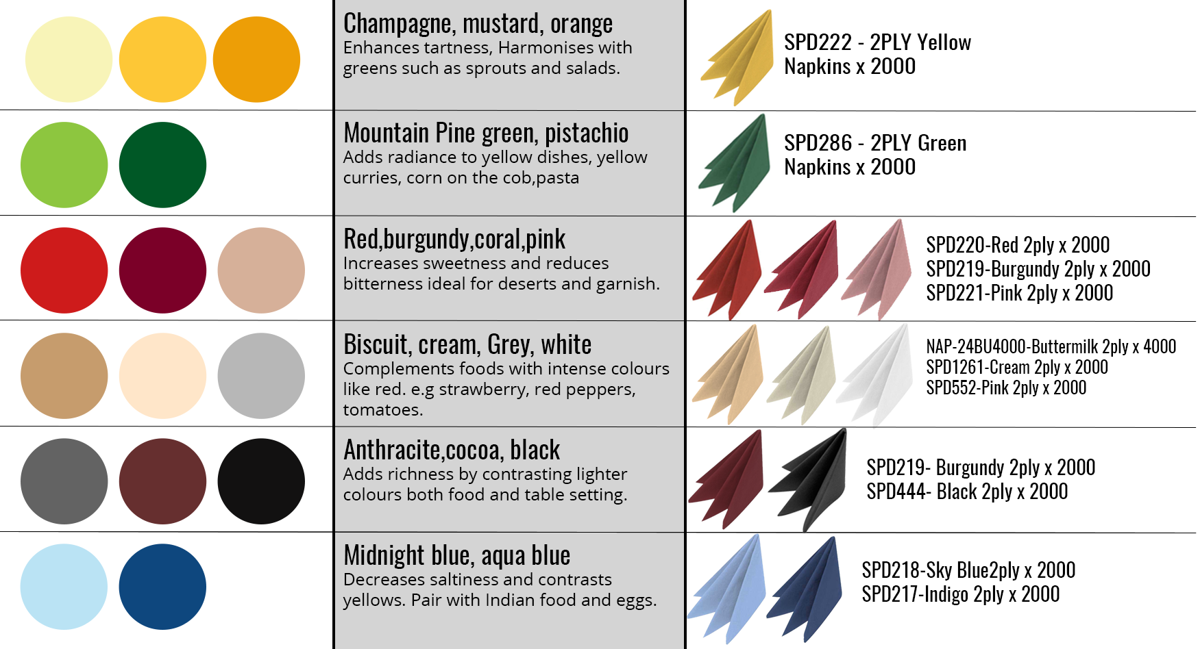 Napkin colour and food pairings